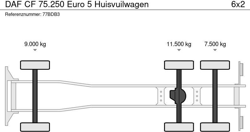 Locação de DAF CF 75.250 Euro 5 Huisvuilwagen DAF CF 75.250 Euro 5 Huisvuilwagen: foto 8