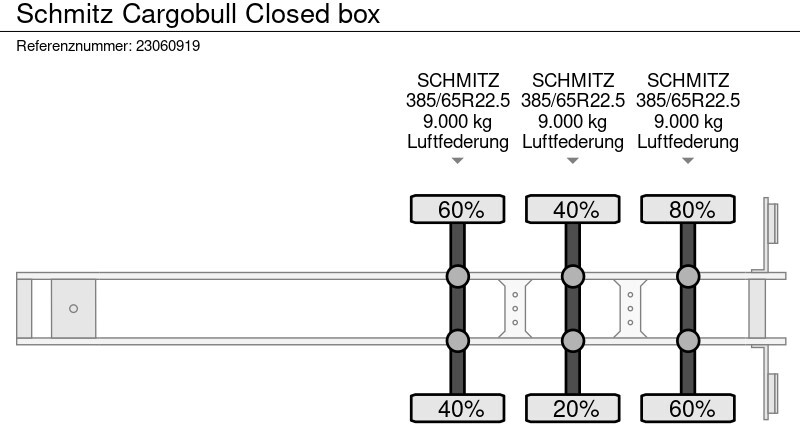 Semireboque furgão Schmitz Cargobull Closed box: foto 17