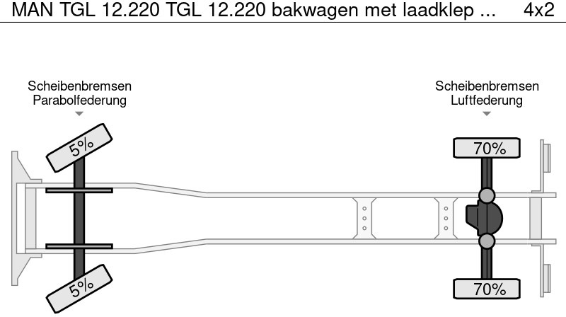 Caminhão furgão MAN TGL 12.220 TGL 12.220 bakwagen met laadklep euro5: foto 19