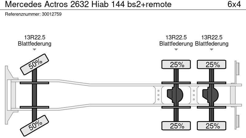 Camião de caixa aberta/ Plataforma, Caminhão grua Mercedes-Benz Actros 2632 Hiab 144 bs2+remote: foto 14