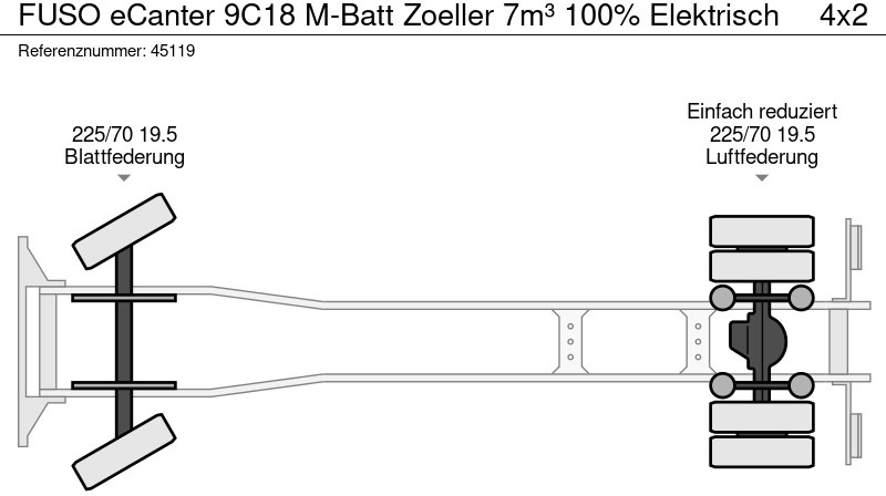 Locação de FUSO eCanter 9C18 M-Batt Zoeller 7m³ 100% Elektrisch FUSO eCanter 9C18 M-Batt Zoeller 7m³ 100% Elektrisch: foto 20