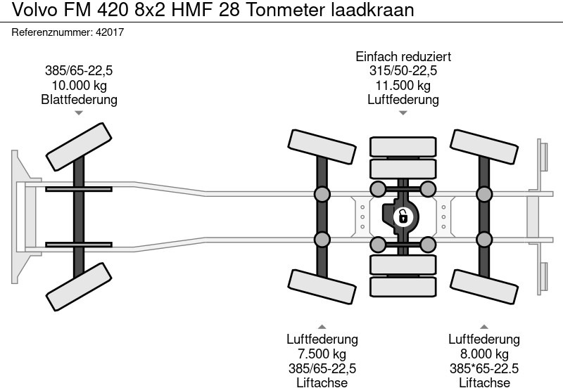 Caminhão polibenne, Caminhão grua Volvo FM 420 8x2 HMF 28 Tonmeter laadkraan: foto 19